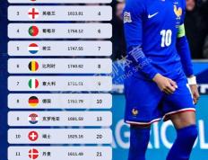 IM体育平台-包含保加利亚队突然崛起，欧洲杯预选赛变数频现的词条