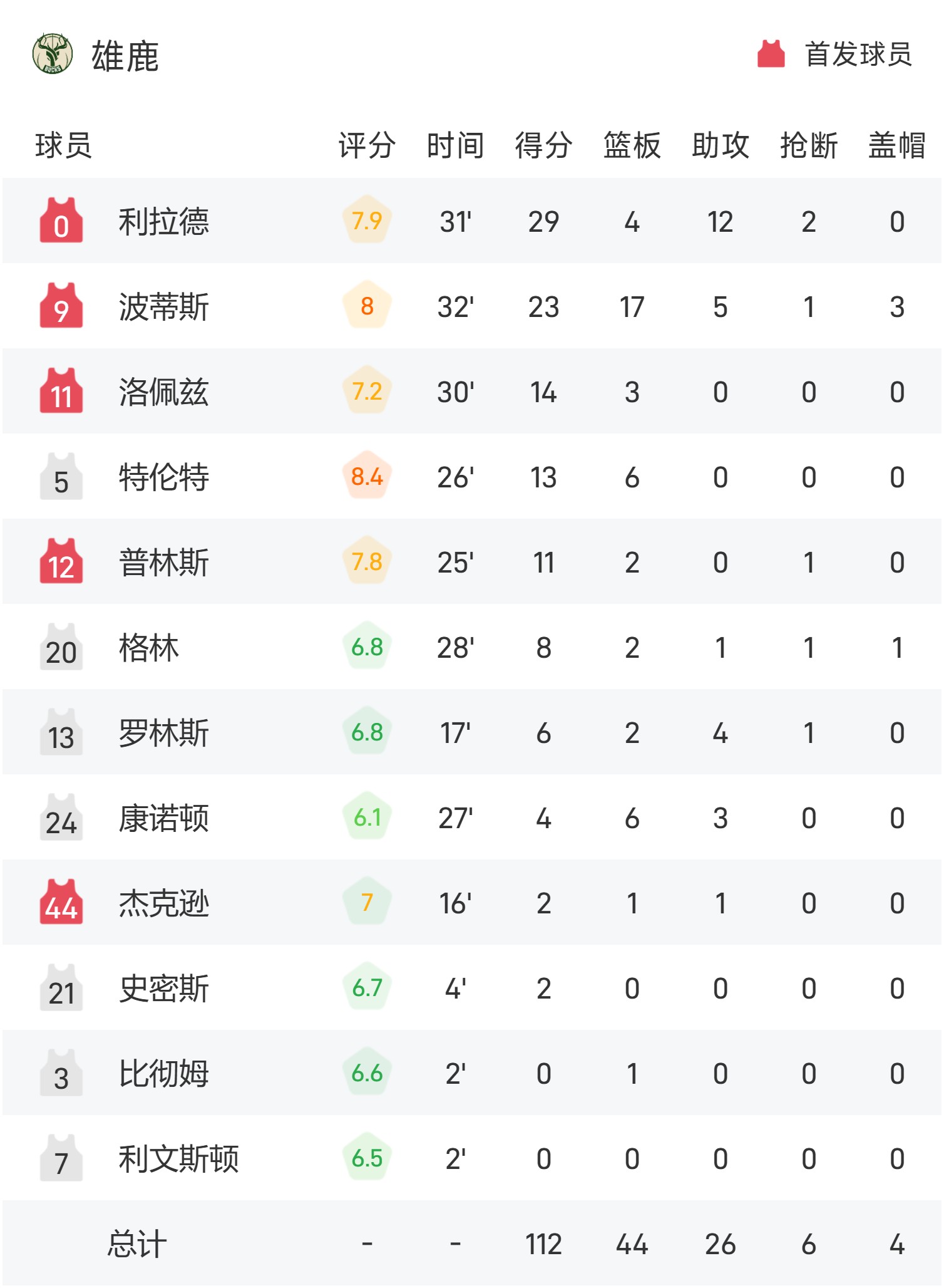 IM体育官方网-关于雄鹿队新晋球星表现抢眼，获得最佳新秀称号的信息