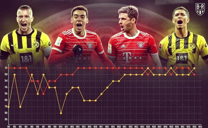 IM体育app-包含多特蒙德主场失利，球迷留下失望的泪水的词条