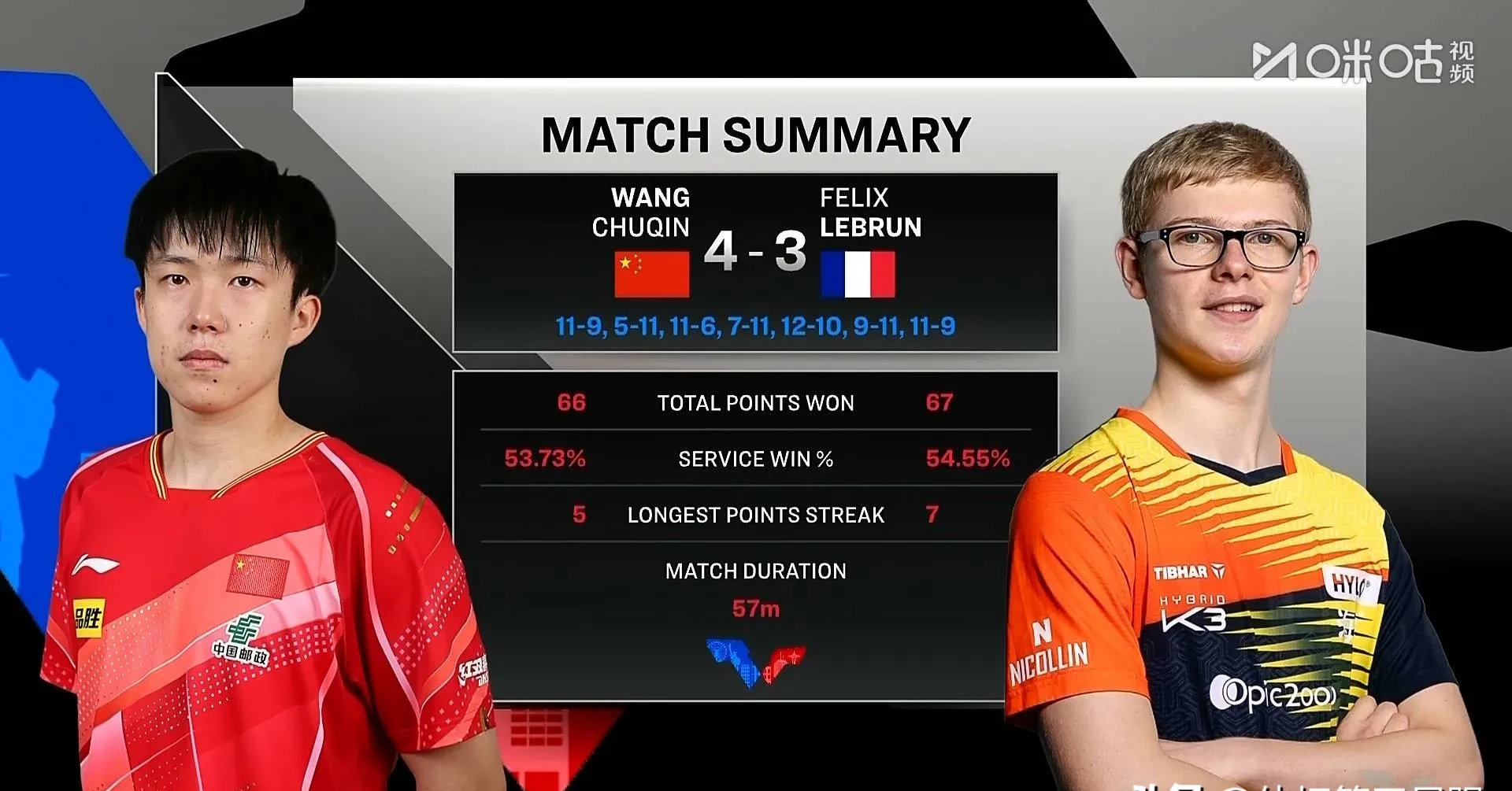 IM体育数据分析平台-大胜后球员状态是否能持续保持