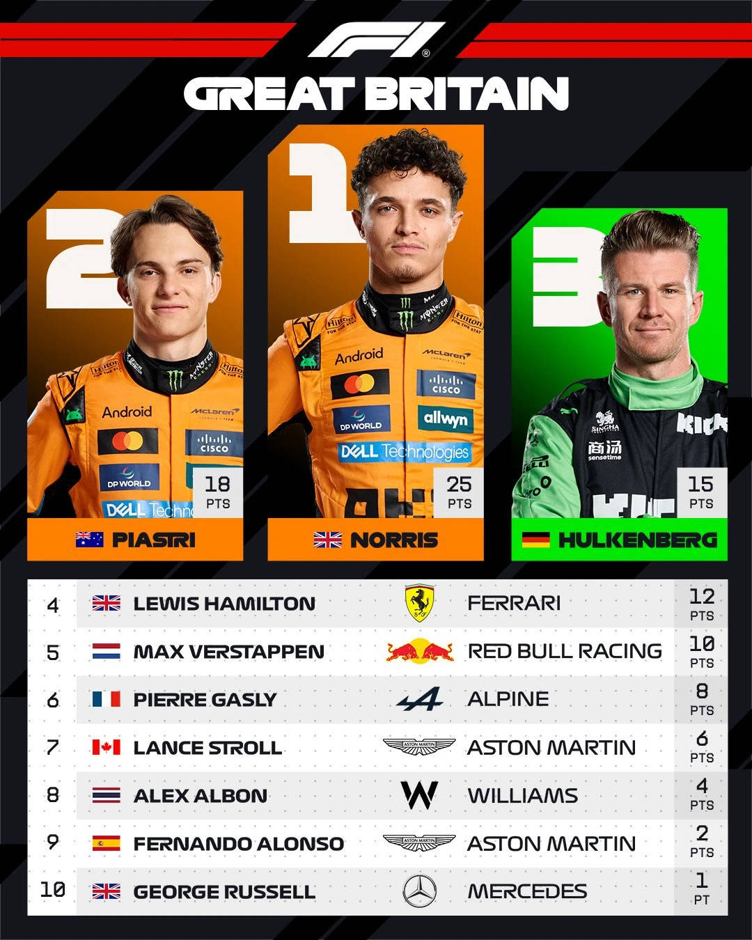 IM体育社区互动入口-雷诺车队绝杀红牛二队，皮亚斯特里高光表现的简单介绍